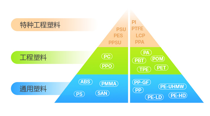 模块一