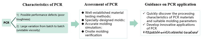 pcr.png