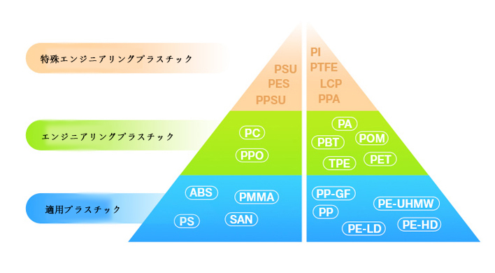 模块一